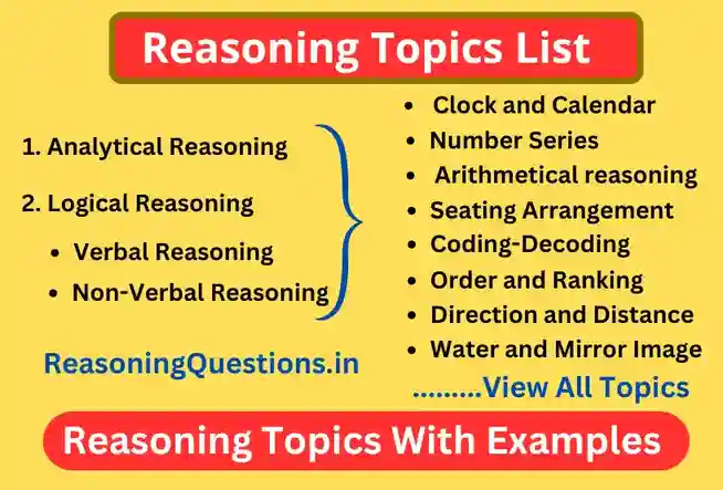 Reasoning Topics With Concepts and Solved Examples, reasoning topics for competitive exams, reasoning topics list, reasoning topics for placements, Reasoning Topics With Solved Examples