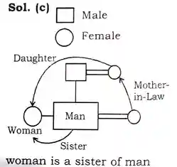 Reasoning Topics With Concepts and Solved Examples, reasoning topics for competitive exams, reasoning topics list, reasoning topics for placements, Reasoning Topics With Solved Examples