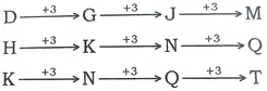  Reasoning Topics With Concepts and Solved Examples, reasoning topics for all competitive exams, reasoning topics list, reasoning topics for placements, 