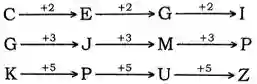 alphanumeric reasoning tricks, Alphanumeric Series Questions And Answers for bank exam and other competitive exam, alpha numeric series questions pdf