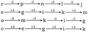 alphanumeric reasoning tricks, Alphanumeric Series Questions And Answers for bank exam and other competitive exam, alpha numeric series questions pdf