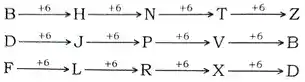 alphanumeric reasoning tricks, Alphanumeric Series Questions And Answers for bank exam and other competitive exam, alpha numeric series questions pdf