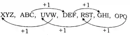 alphanumeric reasoning tricks, Alphanumeric Series Questions And Answers for bank exam and other competitive exam, alpha numeric series questions