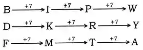 alphanumeric reasoning tricks, Alphanumeric Series Questions And Answers for bank exam and other competitive exam, alpha numeric series questions 