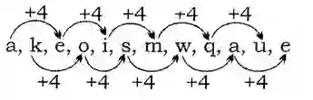 Alphanumeric Series Questions And Answers, Alphanumeric reasoning Questions