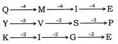 alphanumeric reasoning tricks, Alphanumeric Series Questions And Answers for bank exam and other competitive exam, alpha numeric series questions pdf