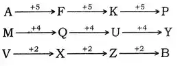 alphanumeric reasoning tricks, Alphanumeric Series Questions And Answers for bank exam and other competitive exam, alpha numeric series questions 