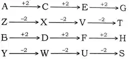 alphanumeric reasoning tricks, Alphanumeric Series Questions And Answers for bank exam and other competitive exam, alpha numeric series questions pdf