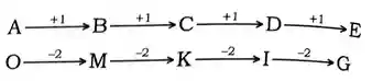 alphanumeric reasoning tricks, Alphanumeric Series Questions And Answers for bank exam and other competitive exam, alpha numeric series questions pdf