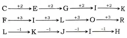 alphanumeric reasoning tricks, Alphanumeric Series Questions And Answers for bank exam and other competitive exam, alpha numeric series questions