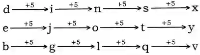 Alphanumeric Series Questions And Answers, Alphanumeric reasoning Questions