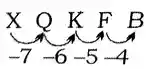 alphanumeric reasoning tricks, Alphanumeric Series Questions And Answers for bank exam and other competitive exam, alpha numeric series questions 