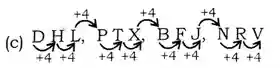 Alphanumeric Series Questions And Answers, Alphanumeric reasoning Questions