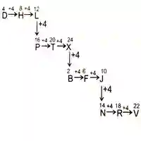 Alphanumeric Series Reasoning Questions, Alphanumeric Series Questions, Alphanumeric Series tricks