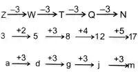 Alphanumeric Series Reasoning Questions And Answers