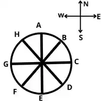 Circular Seating Arrangement Reasoning Questions And Answers