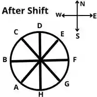 Circular Seating Arrangement Reasoning Questions And Answers