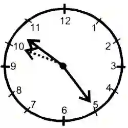 Clock Reasoning Questions And Answers