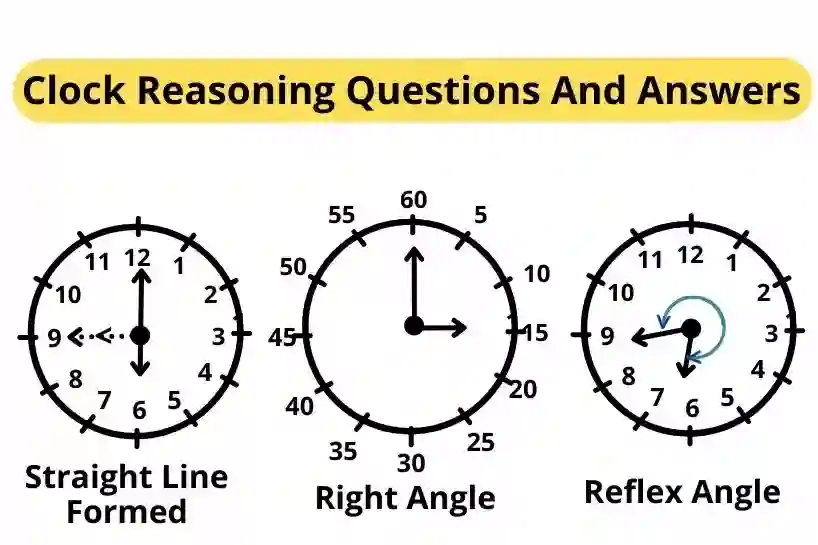 Clock Reasoning Questions and Answers