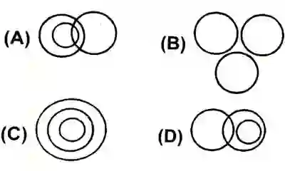 Logical Reasoning Venn Diagram Questions And Answers