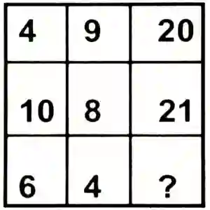 Missing Number Reasoning Questions with Answers