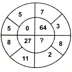 missing number reasoning in circle