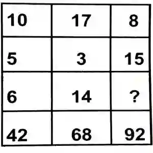 Missing Number Reasoning Questions and Answers