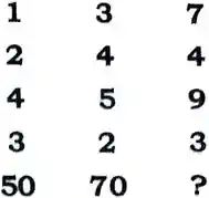 missing number reasoning questions, find the missing number with answer, missing number questions 