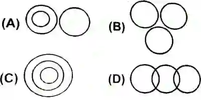 Venn Diagram Logical reasoning Questions And Answers
