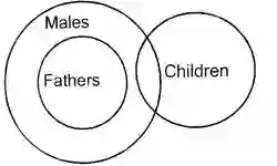 venn diagram question and answers logical reasoning