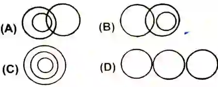 Venn Diagram Questions with Solution
