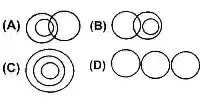 Venn Diagram Reasoning Questions with Solution