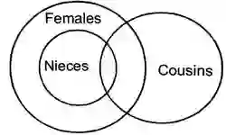 venn diagram questions and answers