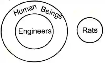 venn diagram questions with Solution
