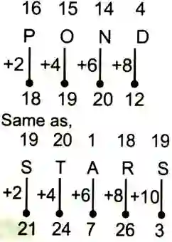 Coding Decoding Easy Questions