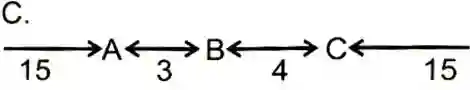 Order And Ranking Questions With Solutions