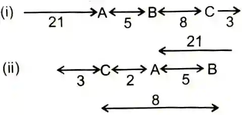 Order And Ranking Questions With Solutions