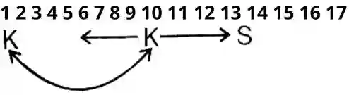 Order And Ranking Questions With Solutions