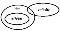 Syllogism Reasoning Questions and Answers In Hindi