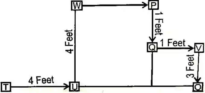 direction and distance reasoning questions with Explanation