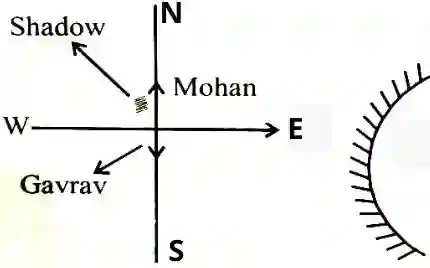 direction and distance reasoning questions with Explanation