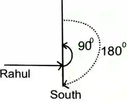 direction and distance reasoning questions with Explanation