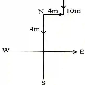 direction and distance reasoning questions with Explanation