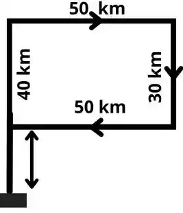 direction and distance reasoning questions with Explanation