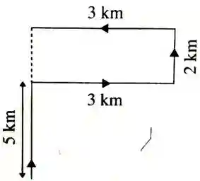 direction and distance reasoning questions with Explanation