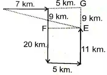 direction and distance reasoning questions with Explanation