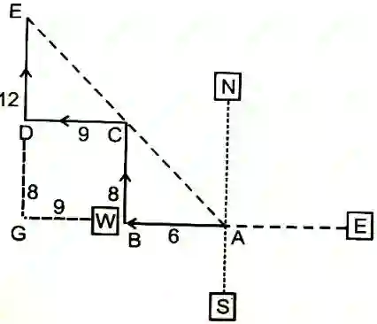 direction and distance reasoning questions with Explanation