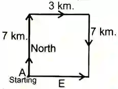 direction and distance reasoning questions with Explanation