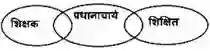 कथन और निष्कर्ष प्रश्न in hindi 