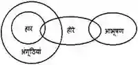 कथन और निष्कर्ष प्रश्न in hindi 